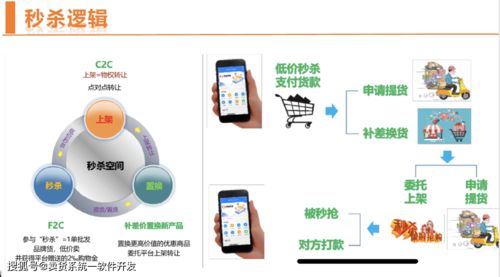 揭秘思購臻選模式 玩法解析與軟件開發、機械設備靠譜對接指南