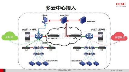 智能工廠總體規劃、實施指南與政策解讀 互聯網安全服務在其中的關鍵作用