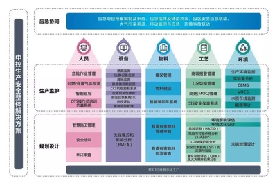 工業(yè)互聯(lián)網(wǎng)時(shí)代工廠安全生產(chǎn)的思考與實(shí)踐 以互聯(lián)網(wǎng)安全服務(wù)為核心